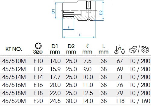 4575M Table